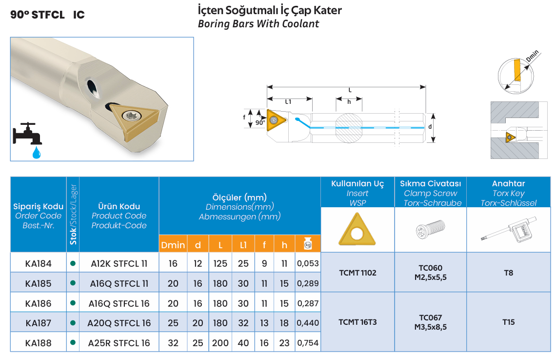 205-STFCL IC